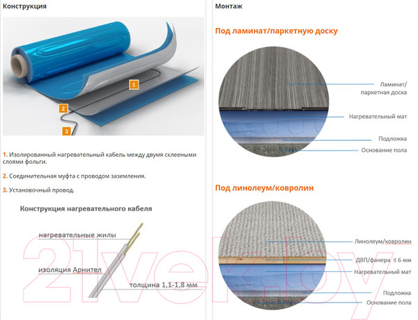 Изображение товара Теплый пол электрический Теплолюкс Alumia 1800 Вт/12кв.м