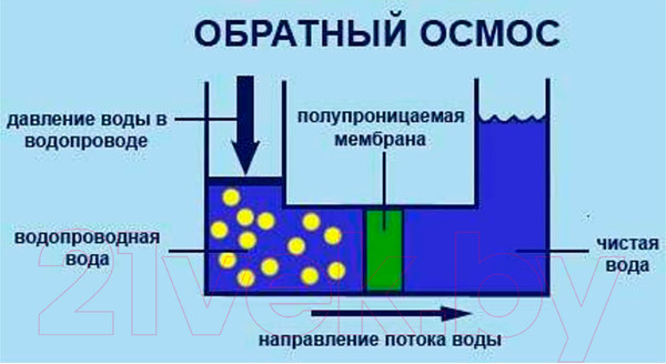 Изображение товара Система обратного осмоса Аквабрайт АБФ-ОСМО6