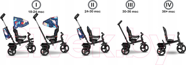 Изображение товара Трехколесный велосипед с ручкой Lionelo Haari Blue Navy