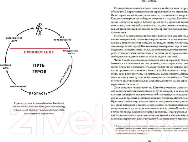Изображение товара Книга МИФ Принципы. Жизнь и работа (Далио Р.)