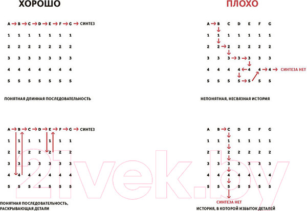 Изображение товара Книга МИФ Принципы. Жизнь и работа (Далио Р.)