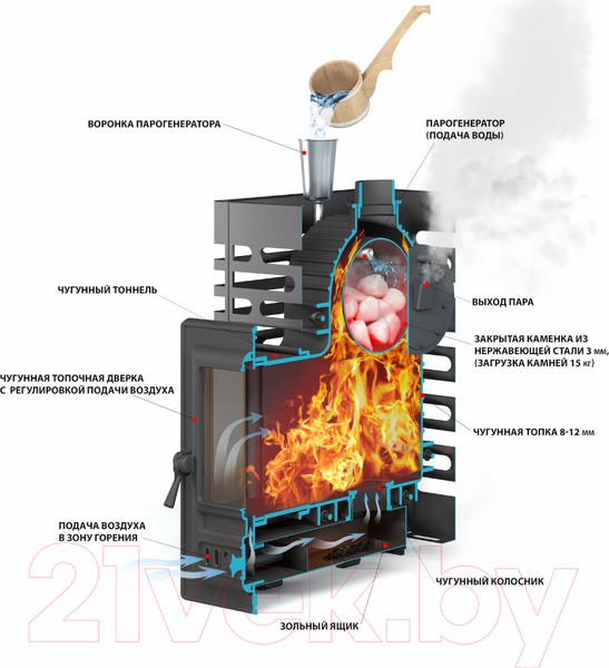 Изображение товара Печь-каменка Везувий Aston Шторм Long (чугун)