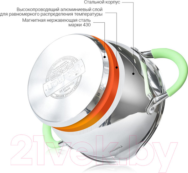 Изображение товара Кастрюля Fissman Charlotte 5500