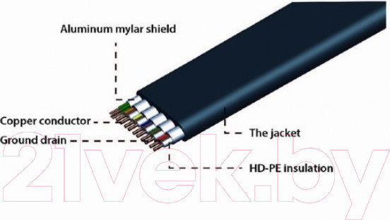 Изображение товара Кабель Gembird CC-HDMI4F-1M (1м)
