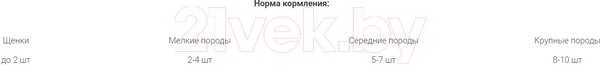 Изображение товара Лакомство для собак Molina Утиные ножки / 7667 (400г)