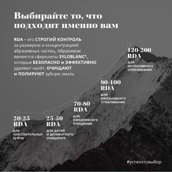 Изображение товара Зубная паста PresiDent Sensitive / 25 RDA (75г)