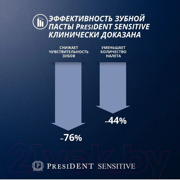 Изображение товара Зубная паста PresiDent Sensitive / 25 RDA (75г)