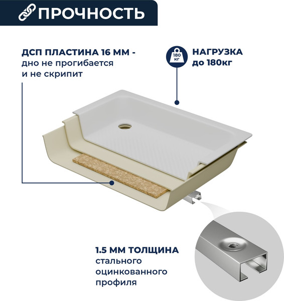 Изображение товара Душевой поддон RGW Lux/TN / 16180280-21