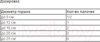 Изображение товара Удобрение Florovit Палочки удобрительные для Цветущих (20шт)