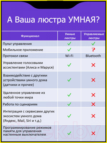 Изображение товара Потолочный светильник Citilux Диамант Смарт CL713A30G