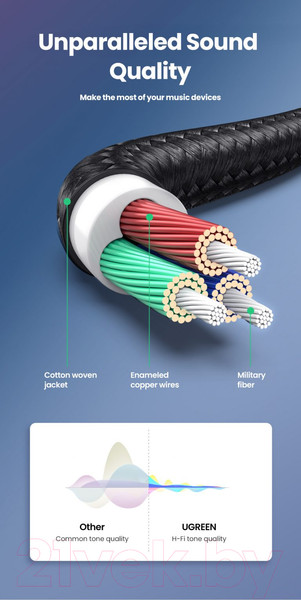 Изображение товара Кабель Ugreen AV112 / 60180 (1.5м, синий/черный)