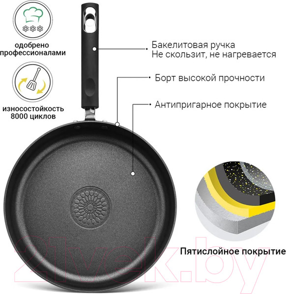 Изображение товара Сковорода Fissman Reina 14262