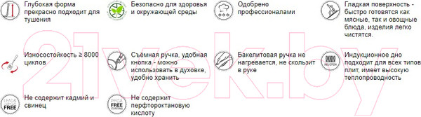 Изображение товара Сковорода Fissman Brilliant 14385