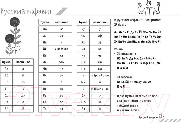 Изображение товара Учебное пособие АСТ Русский язык. Все правила на коленке (Матвеев С.А.)