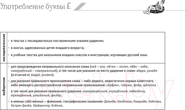 Изображение товара Учебное пособие АСТ Русский язык. Все правила на коленке (Матвеев С.А.)