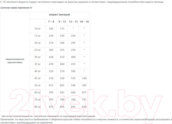 Изображение товара Сухой корм для собак Happy Dog Junior Fit & Vital для щенков c 7 мес. / 60996 (10кг)