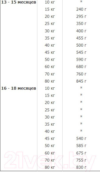 Изображение товара Сухой корм для собак Happy Dog Sensible Junior Lamm & Reis / 61014 (4кг)