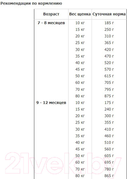 Изображение товара Сухой корм для собак Happy Dog Sensible Junior Lamm & Reis / 61014 (4кг)