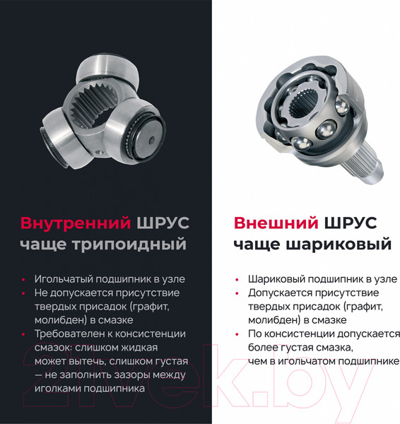 Изображение товара Смазка техническая VMPAUTO 1817 (200г)