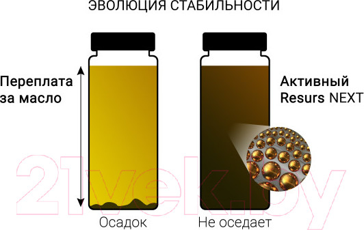 Изображение товара Присадка VMPAUTO Resurs Next / 4304 (75г)