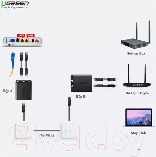 Изображение товара Адаптер Ugreen CM210 / 50923