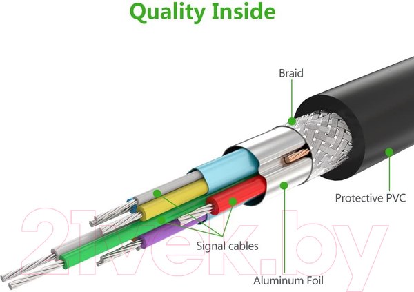 Изображение товара Кабель Ugreen US210 / 30753 (1м, черный)