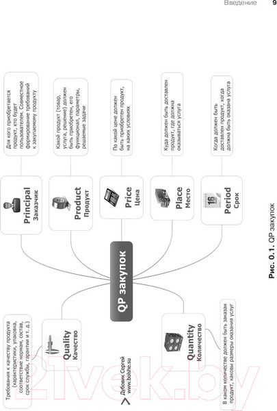 Изображение товара Книга Питер Закупки на 100%. Инструменты снижения цен (Дубовик С.В.)