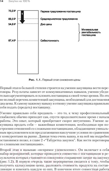 Изображение товара Книга Питер Закупки на 100%. Инструменты снижения цен (Дубовик С.В.)