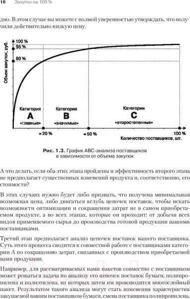 Изображение товара Книга Питер Закупки на 100%. Инструменты снижения цен (Дубовик С.В.)
