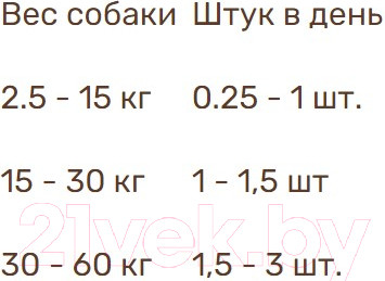 Изображение товара Лакомство для собак Bosch Petfood Sammy's Фитнес слайсы с мидиями и креветками / 6454025 (25г)