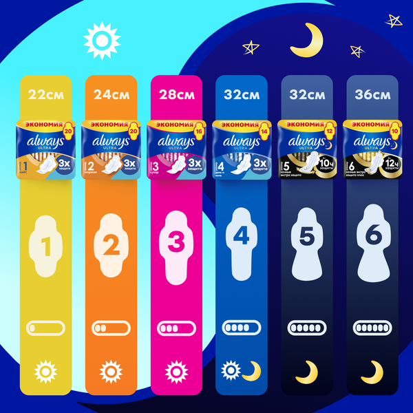 Изображение товара Прокладки гигиенические Always Ultra Secure Night Duo (22шт)