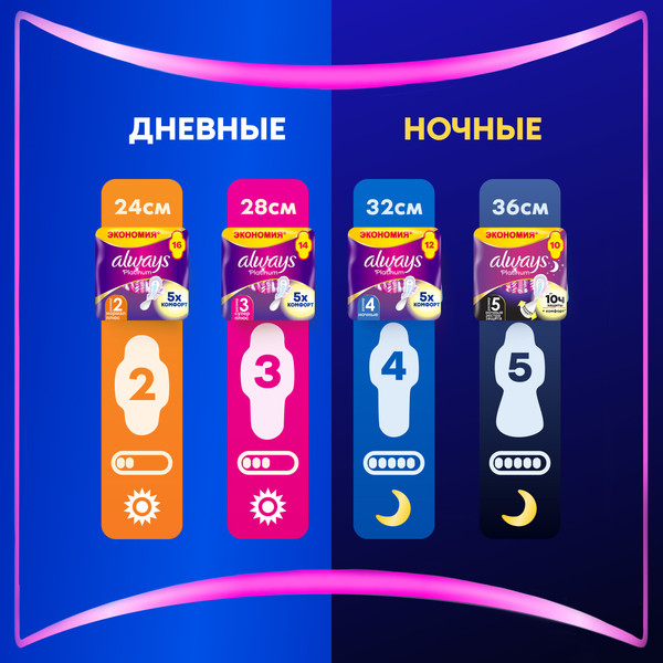 Изображение товара Прокладки гигиенические Always Ultra Platinum Night Duo (48шт, ультратонкие)