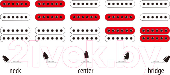 Изображение товара Электрогитара Ibanez GIO GRG140-WH