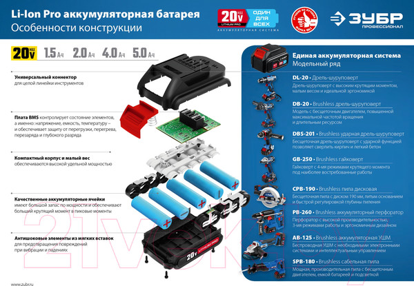 Изображение товара Угловая шлифовальная машина Зубр AB-125-42