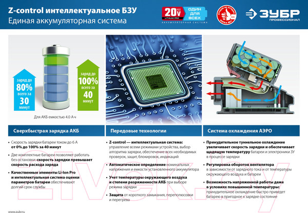Изображение товара Угловая шлифовальная машина Зубр AB-125-42
