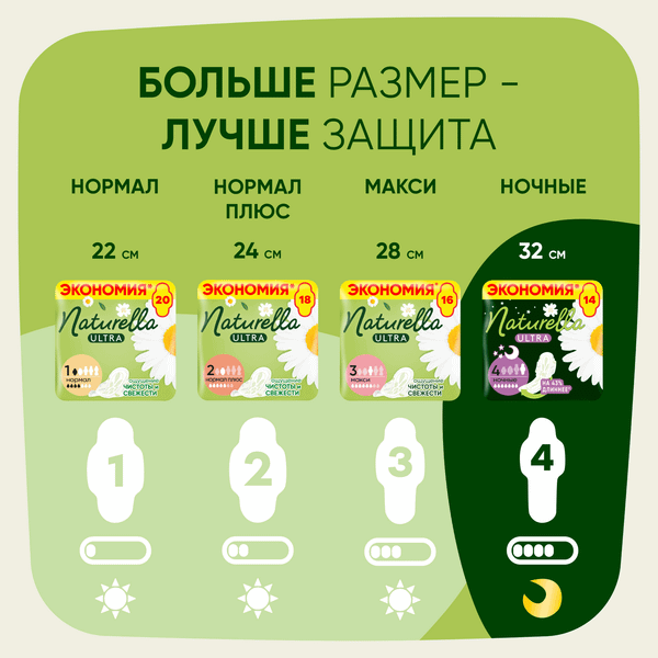Изображение товара Прокладки гигиенические Naturella Ultra Camomile Normal Duo (80шт)