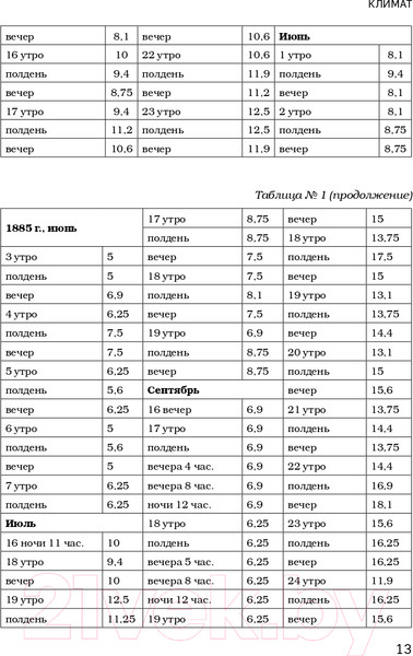 Изображение товара Книга Эксмо Соловки. Внутренний уклад и внешняя жизнь (Федоров П.)