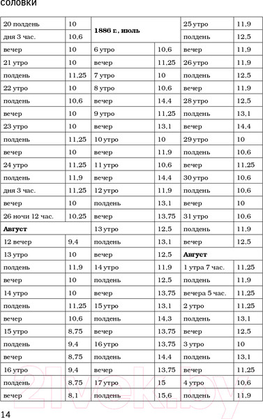 Изображение товара Книга Эксмо Соловки. Внутренний уклад и внешняя жизнь (Федоров П.)
