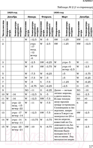 Изображение товара Книга Эксмо Соловки. Внутренний уклад и внешняя жизнь (Федоров П.)
