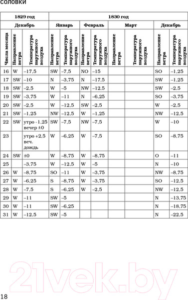 Изображение товара Книга Эксмо Соловки. Внутренний уклад и внешняя жизнь (Федоров П.)
