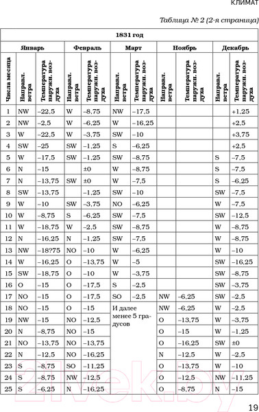 Изображение товара Книга Эксмо Соловки. Внутренний уклад и внешняя жизнь (Федоров П.)