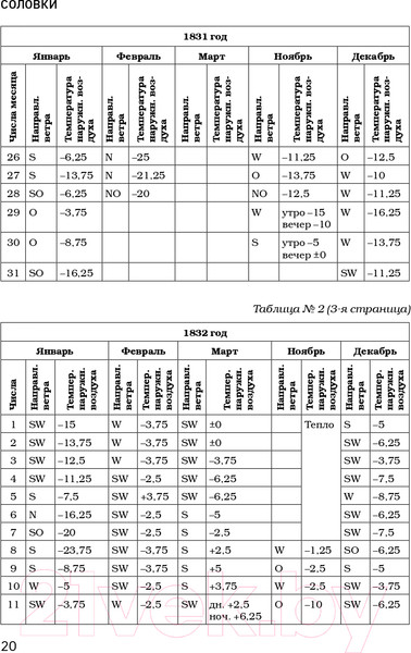 Изображение товара Книга Эксмо Соловки. Внутренний уклад и внешняя жизнь (Федоров П.)