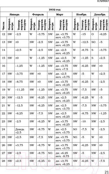 Изображение товара Книга Эксмо Соловки. Внутренний уклад и внешняя жизнь (Федоров П.)