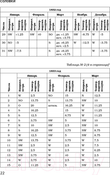 Изображение товара Книга Эксмо Соловки. Внутренний уклад и внешняя жизнь (Федоров П.)