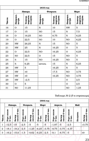 Изображение товара Книга Эксмо Соловки. Внутренний уклад и внешняя жизнь (Федоров П.)