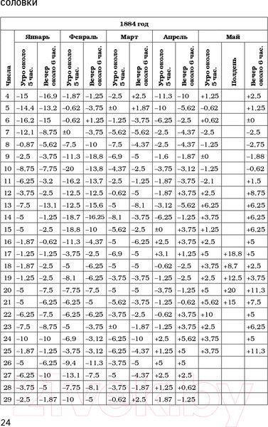 Изображение товара Книга Эксмо Соловки. Внутренний уклад и внешняя жизнь (Федоров П.)