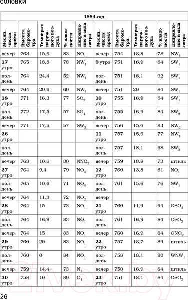 Изображение товара Книга Эксмо Соловки. Внутренний уклад и внешняя жизнь (Федоров П.)