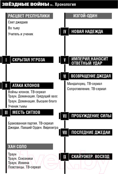 Изображение товара Книга Эксмо Звездные войны: Траун. Доминация. Высшее благо (Зан Т.)