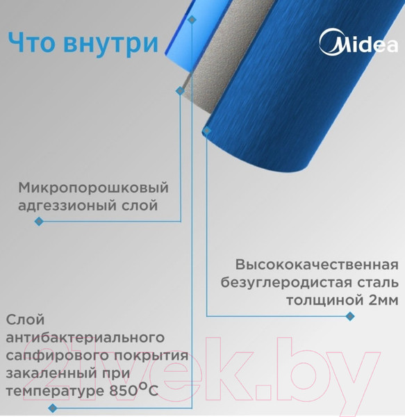 Изображение товара Накопительный водонагреватель Midea MWH-3015-CVM