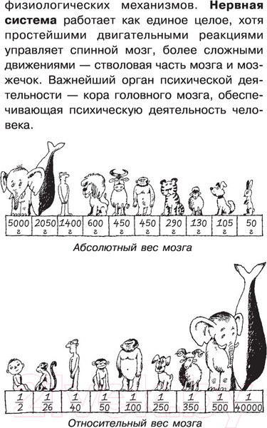 Изображение товара Книга АСТ Увлекательная психология (Селезнева Е.В.)